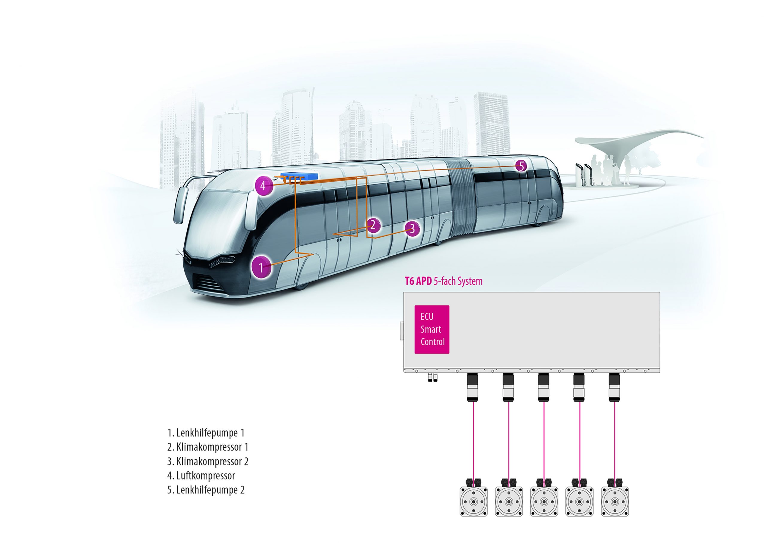 Vorreiter der Elektromobilität