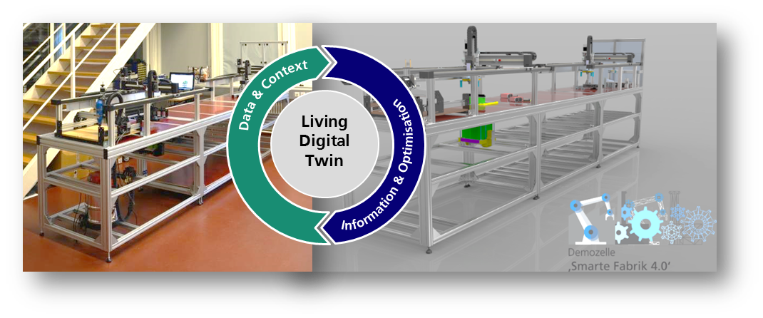 Demozelle simuliert smarte Fabrik