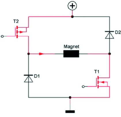 Elektromagnete intelligent geschaltet