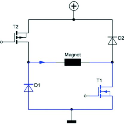 Elektromagnete intelligent geschaltet 2 Einfaches Ausschalten wird durch Schließen des Transistors T2 und Öffnen des Transistors T1 erreicht. Dies entspricht dem klassischen Freilauf einer Induktivität. Das Magnetfeld wird über den Serienersatzwiderstand der Induktivität abgebaut.