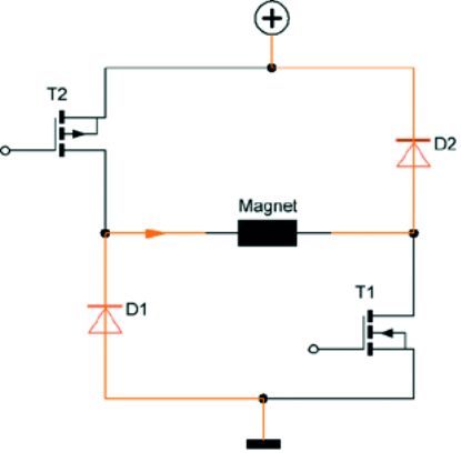 Elektromagnete intelligent geschaltet 3 Schnelles Ausschalten mit raschem Feldabbau wird durch Ausschalten beider Transistoren T1 und T2 erreicht. Das Magnetfeld wird über die Quelle abgebaut.