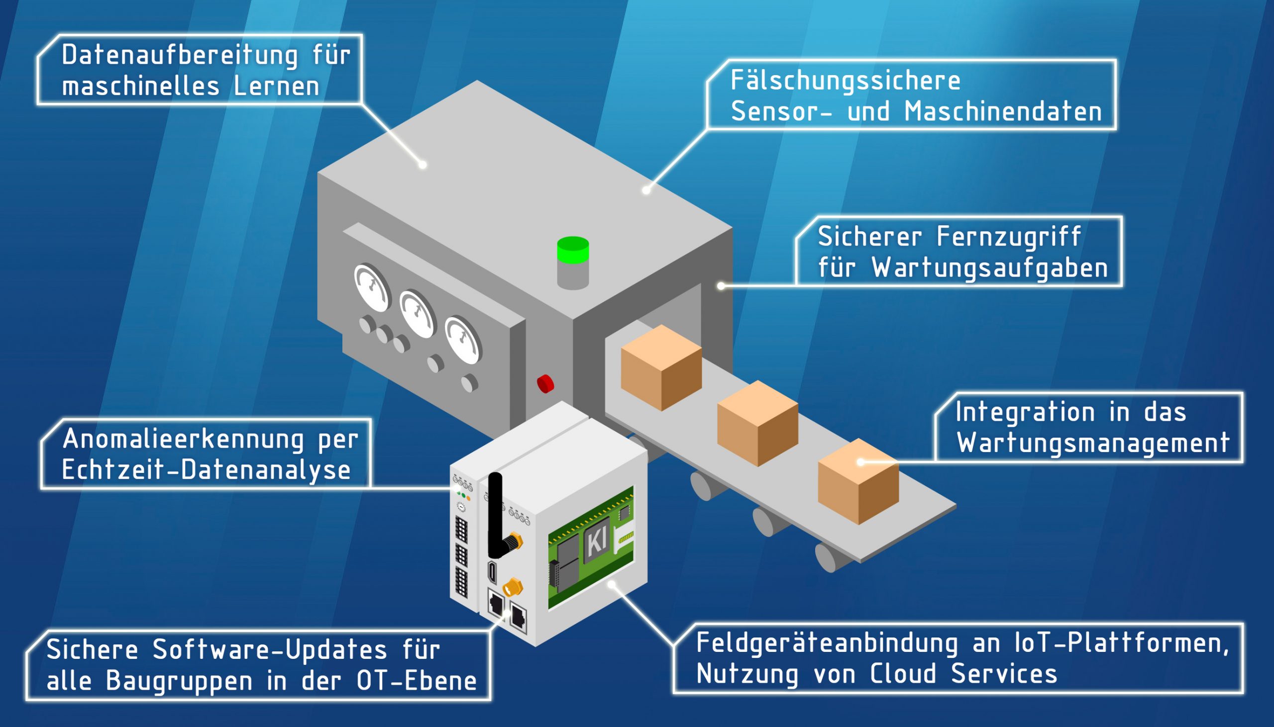 IoT-Gateways für Remote-Maintenance-Aufgaben