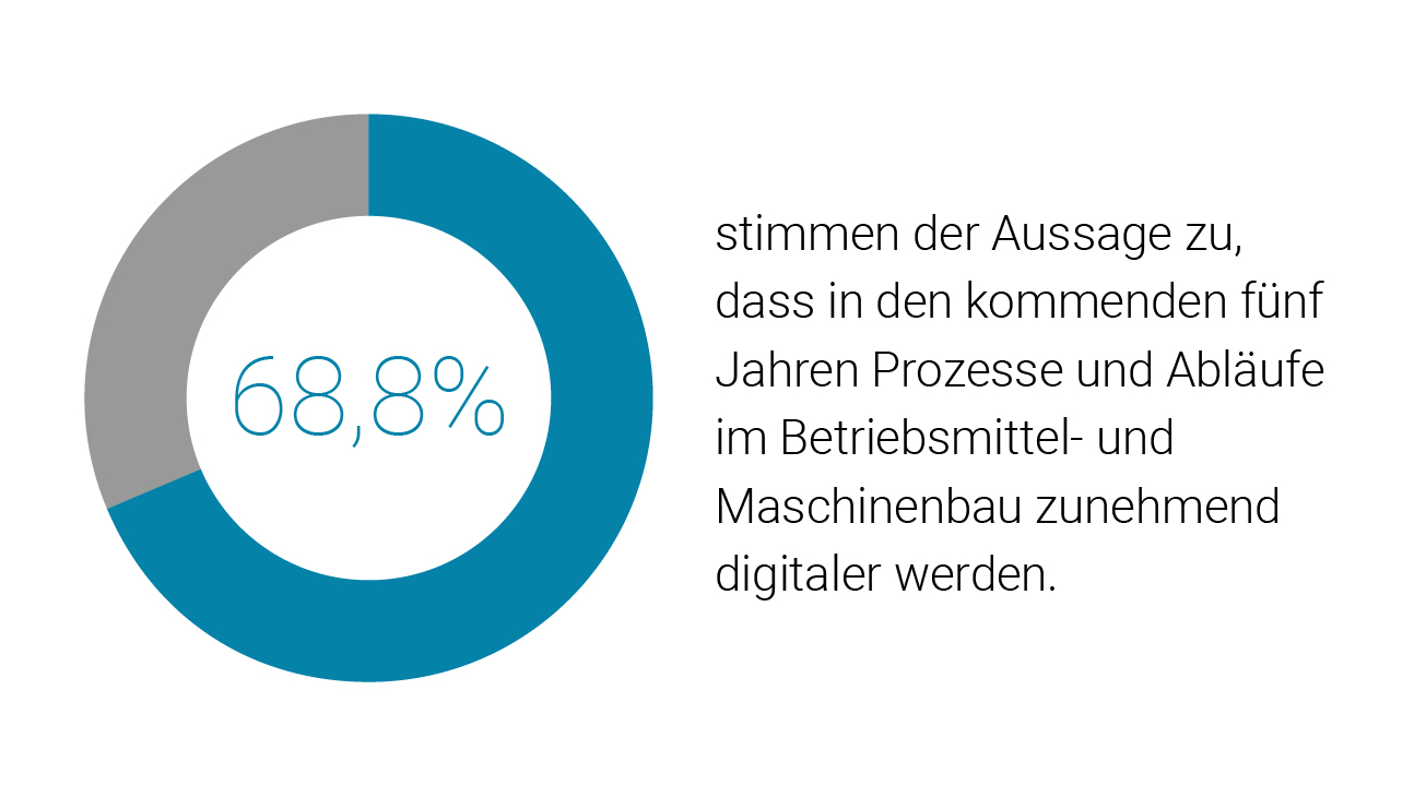 Mit Digital Engineering die Effizienz steigern