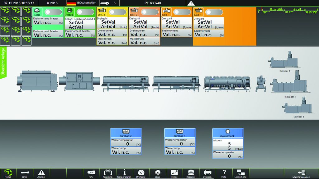 Auf der Suche nach dem Bedienkonzept von morgen 2 Auf dem neuesten Stand der (Bedien-)Technik: Nutzerschnittstelle einer aktuellen Maschine
