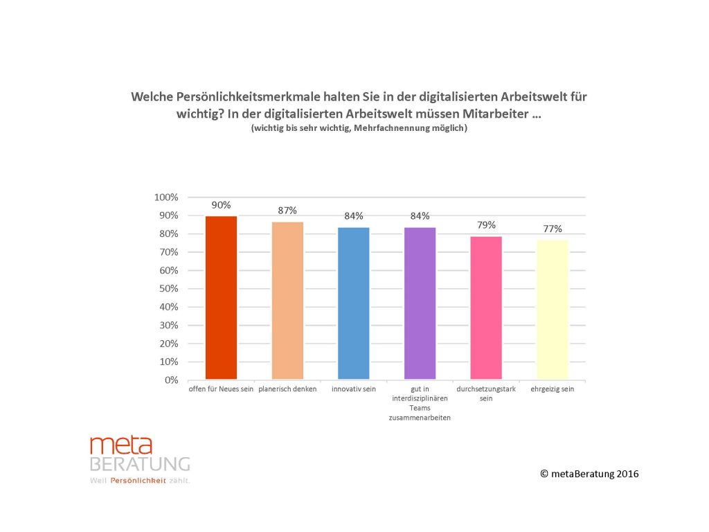 Arbeitswelt 4.0 erfodert Flexibilität von Arbeitnehmern 1 BU