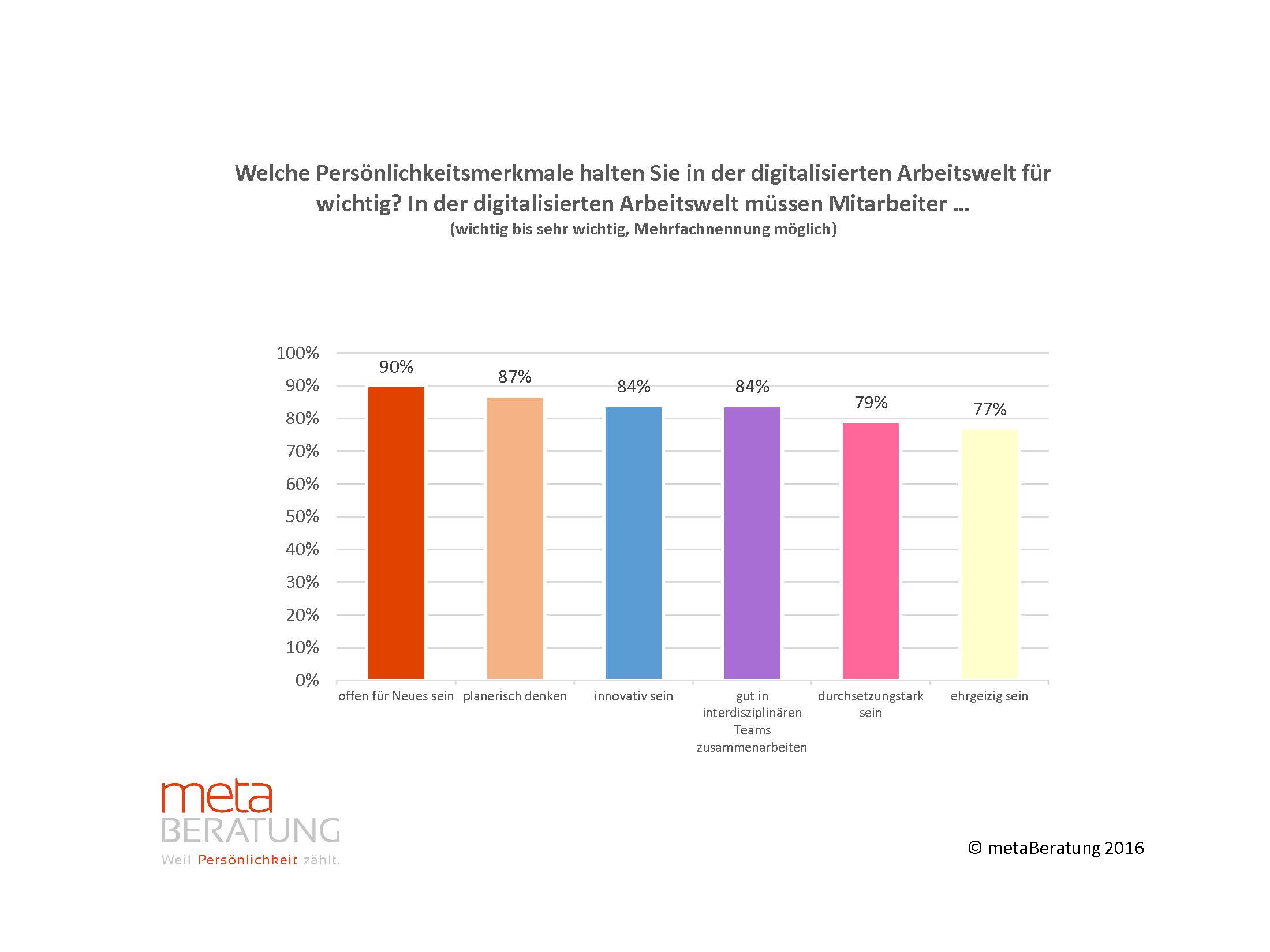 Arbeitswelt 4.0 erfodert Flexibilität von Arbeitnehmern