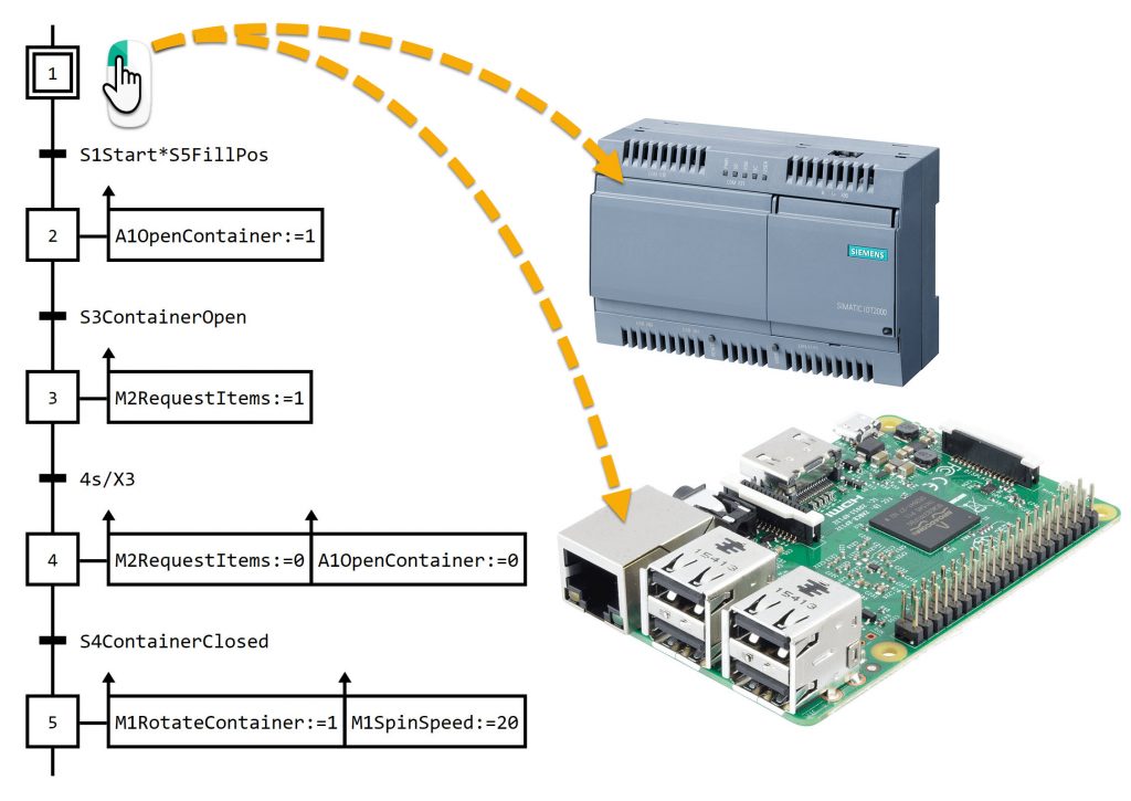 Python-Variante für Grafcet verfügbar 1 mhj004 Bild1