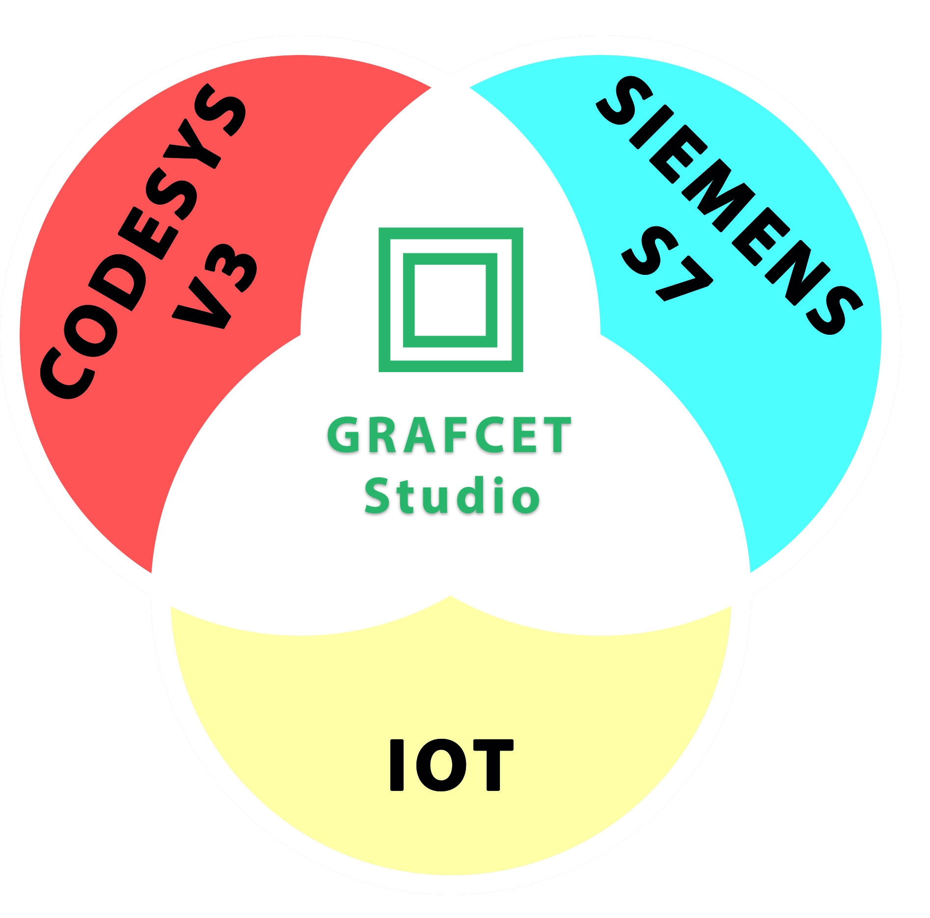 Visuelle Programmiermethode für Steuerungen 9 Visuelle Programmiermethode für Steuerungen