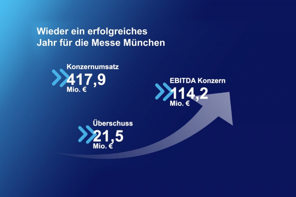 mmg pr 2019 05 Grafik Wachstum sect 20190528163758