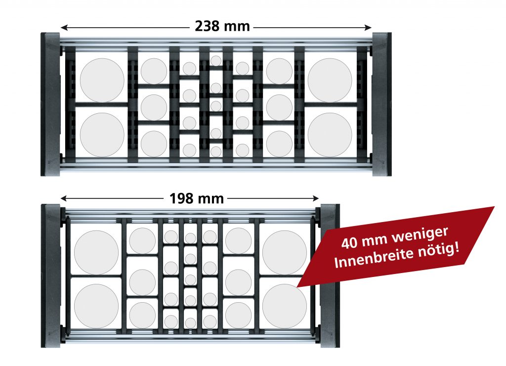 Energieführungsketten mit platzsparendem Trennstegsystem 2 Das neue Trennstegsystem TS3 ermöglicht eine deutliche Platzersparnis bei gleicher Belegungskapazität.