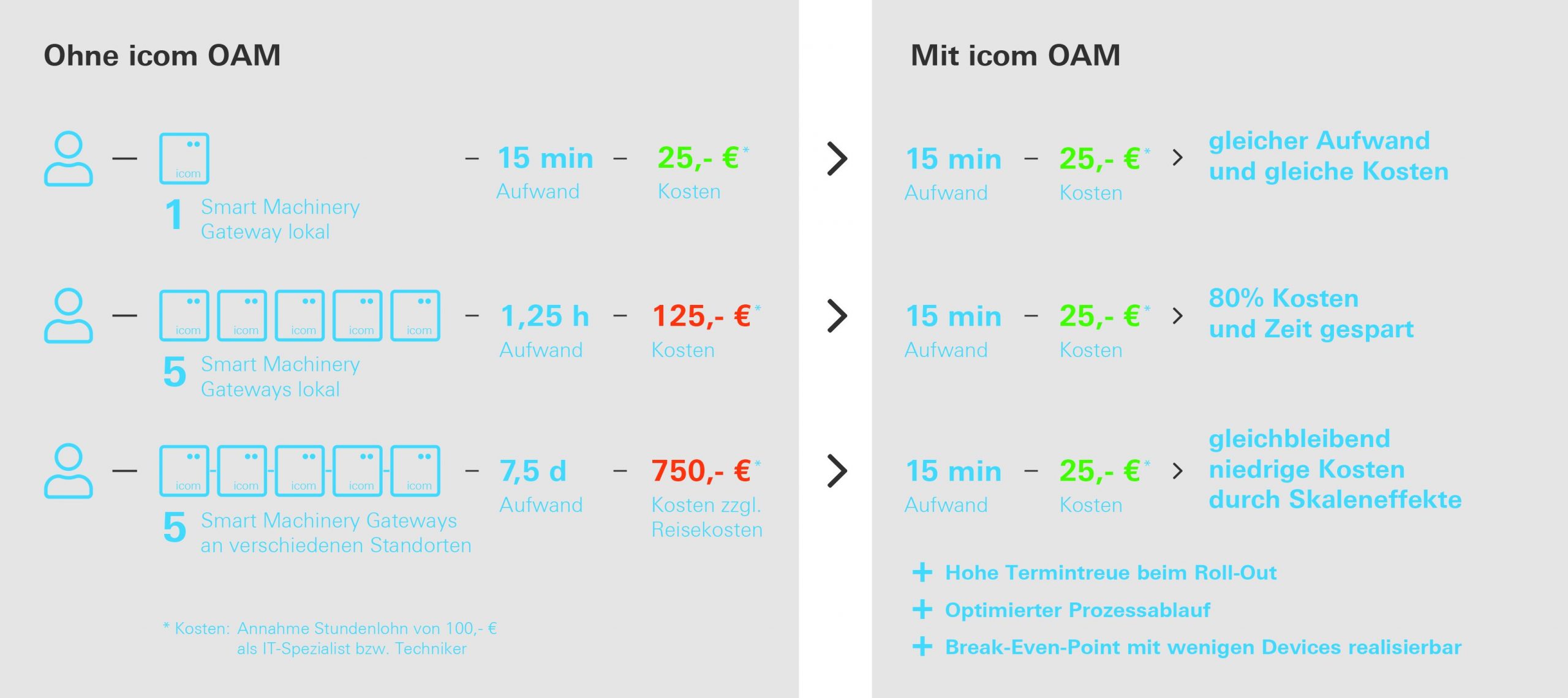 Managementsystem für zentrale Geräteverwaltung 1 Managementsystem für zentrale Geräteverwaltung