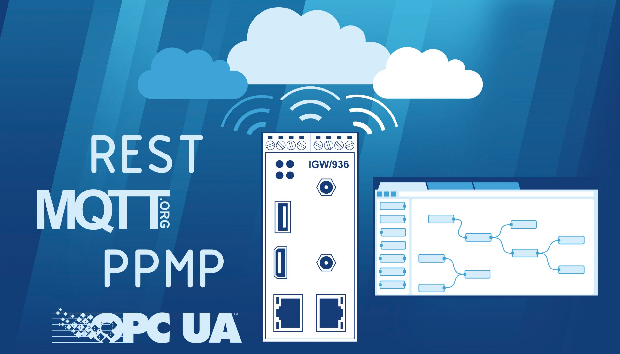 Industrielles Cloud-Gateway mit Multi-Cloud-Support