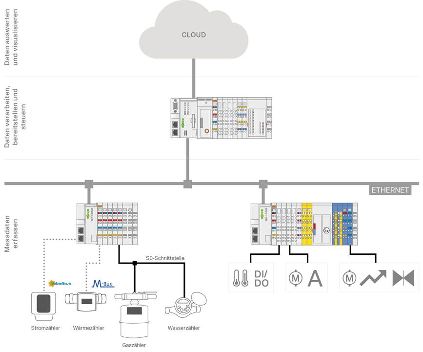 Wenn reale und digitale Welt verschmelzen