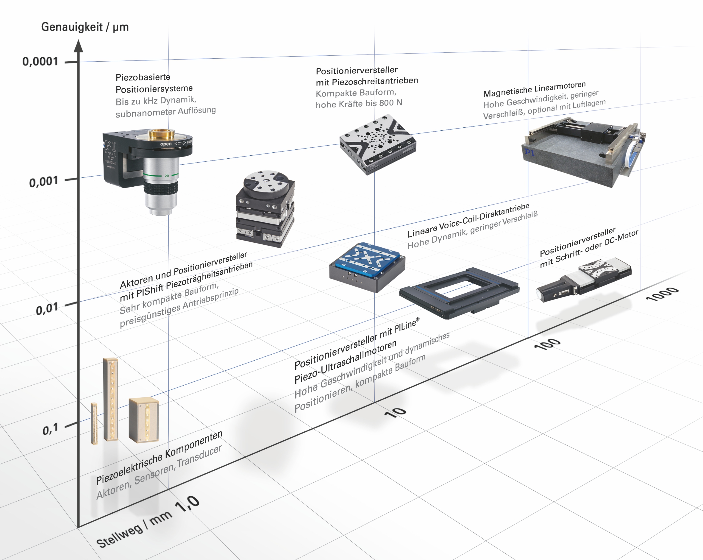 Aufeinander abgestimmt 7 Aufeinander abgestimmt
