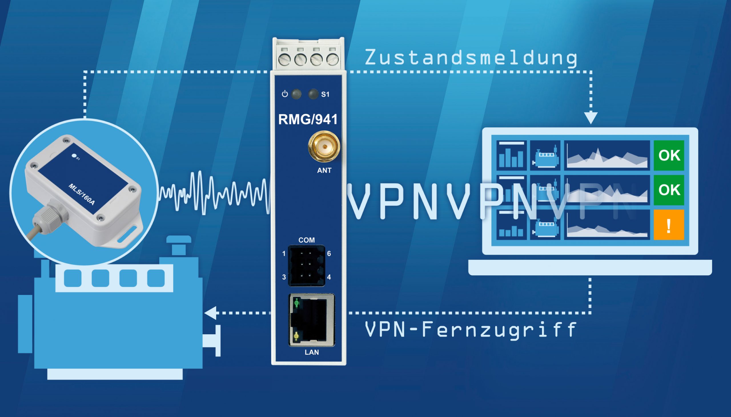 Fernwartungsassistent mit künstlicher Intelligenz