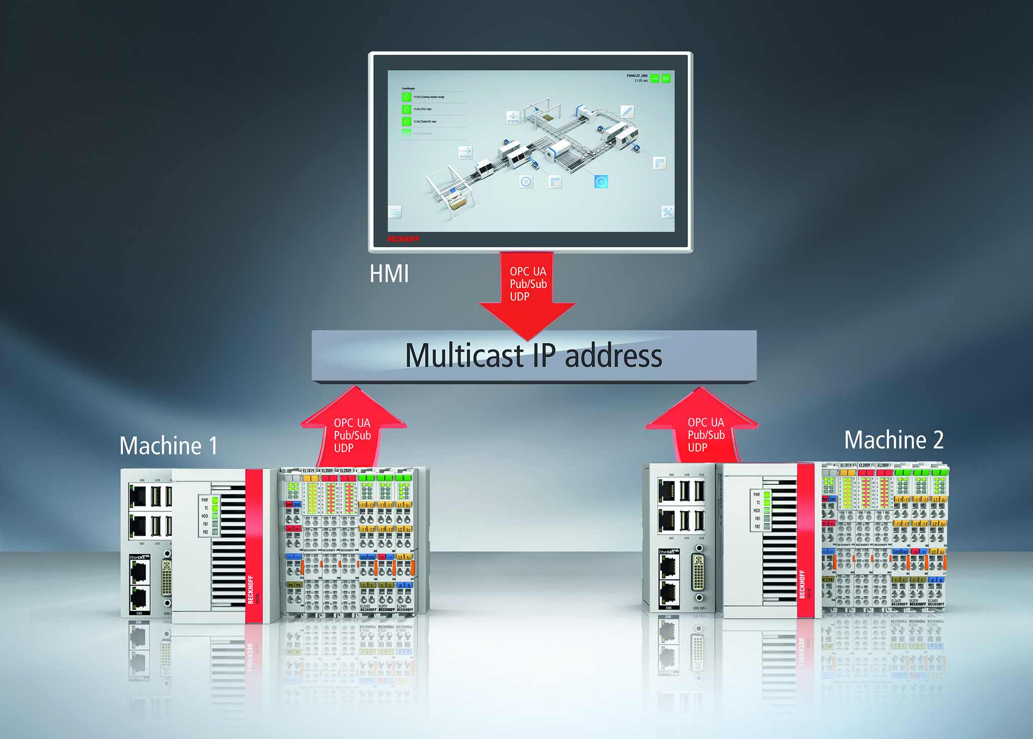 Echtzeit-Datenkommunikation über OPC UA 3 Echtzeit-Datenkommunikation über OPC UA