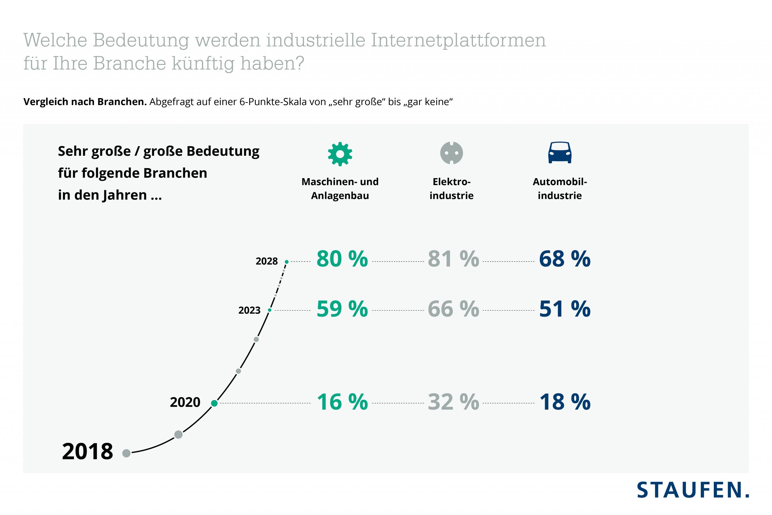 Industrie 4.0 Index zeigt Zukunftspotenzial für deutsche Unternehmen 1 Industrie 4.0 Index zeigt Zukunftspotenzial für deutsche Unternehmen