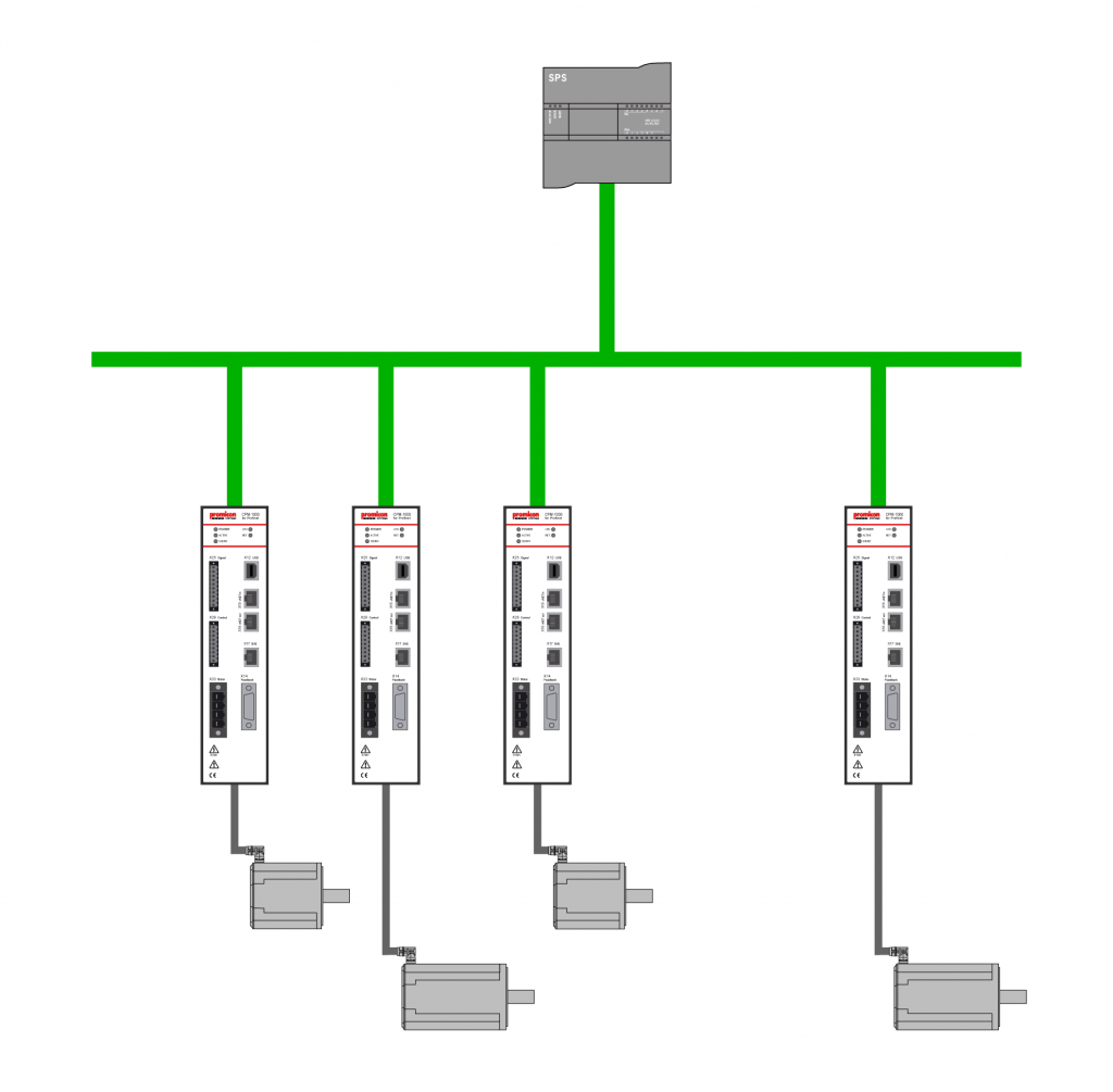 Flinkes Multi-Talent 4 Einbindung in Steuerungs-Netzwerke