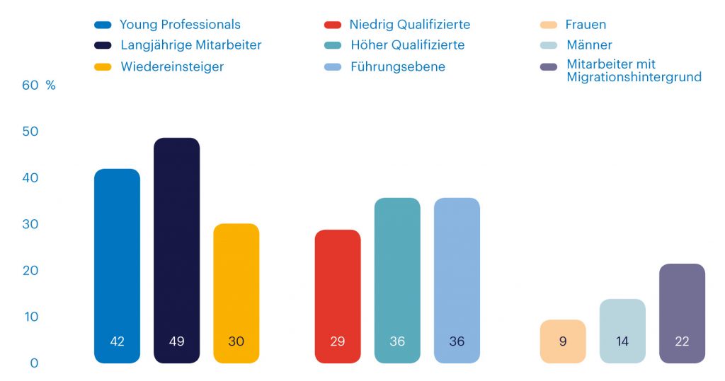 Mehrheit der deutschen Firmen setzt auf betriebliche Weiterbildung 1 randstad berichtsband q2 2018 7
