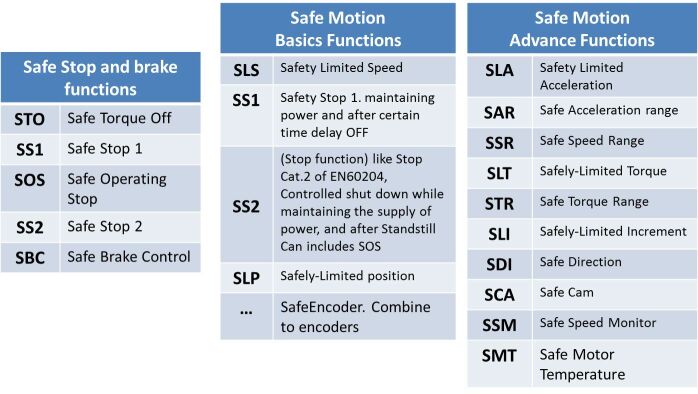 Neuheiten aus der PLCopen