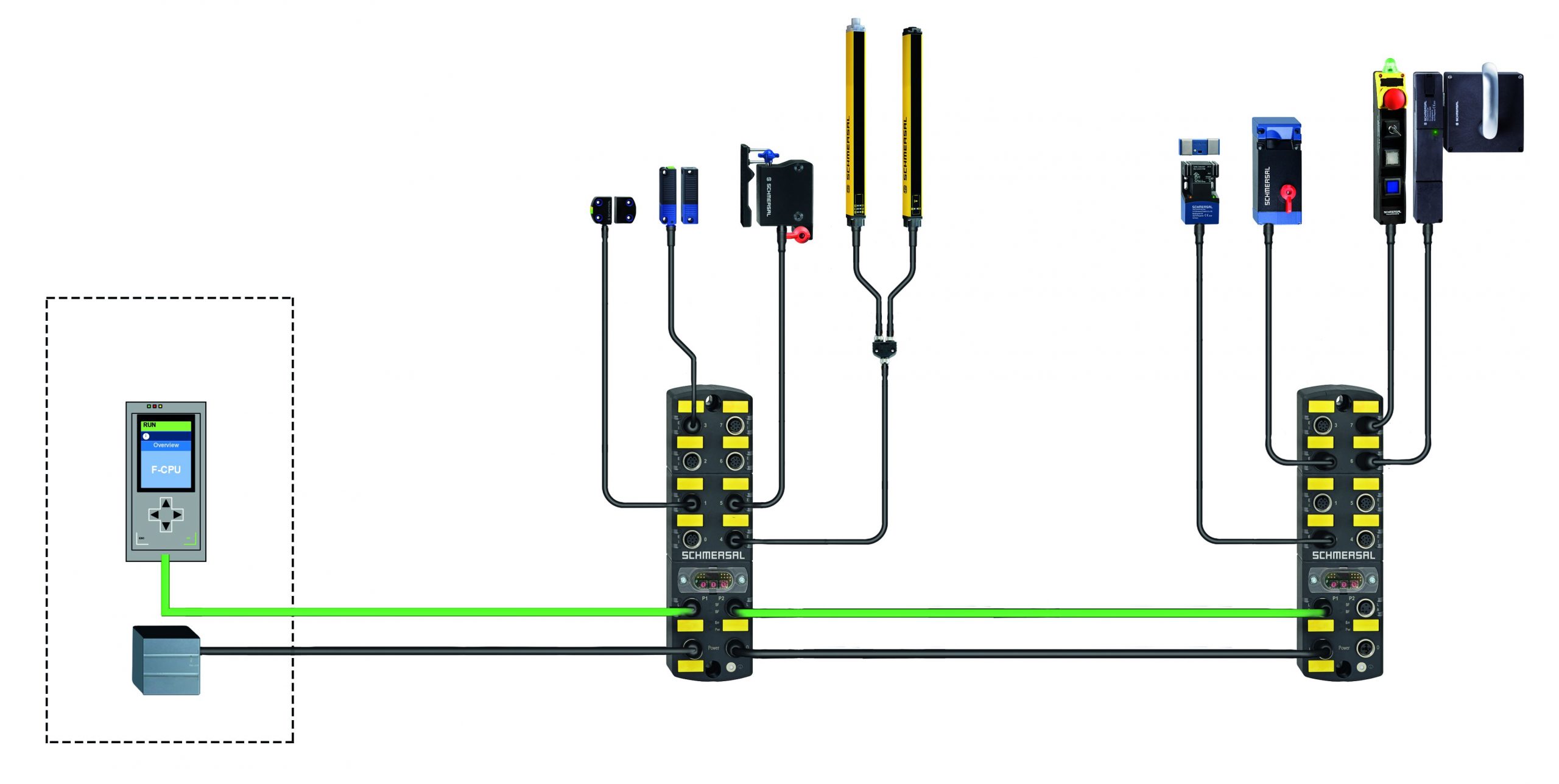 Sicher verbunden 9 Sicher verbunden
