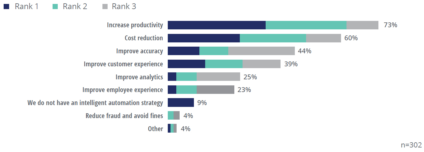 Künstliche Intelligenz zieht in Unternehmen ein 2 Künstliche Intelligenz
zieht in Unternehmen ein