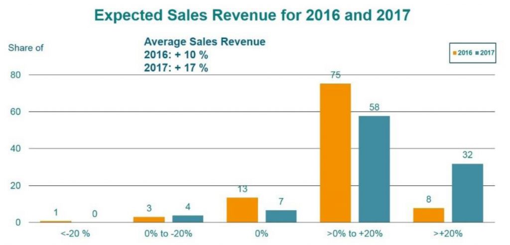 Gedruckte Elektronik erwartet hohes Umsatzplus 1 unnamed file 3