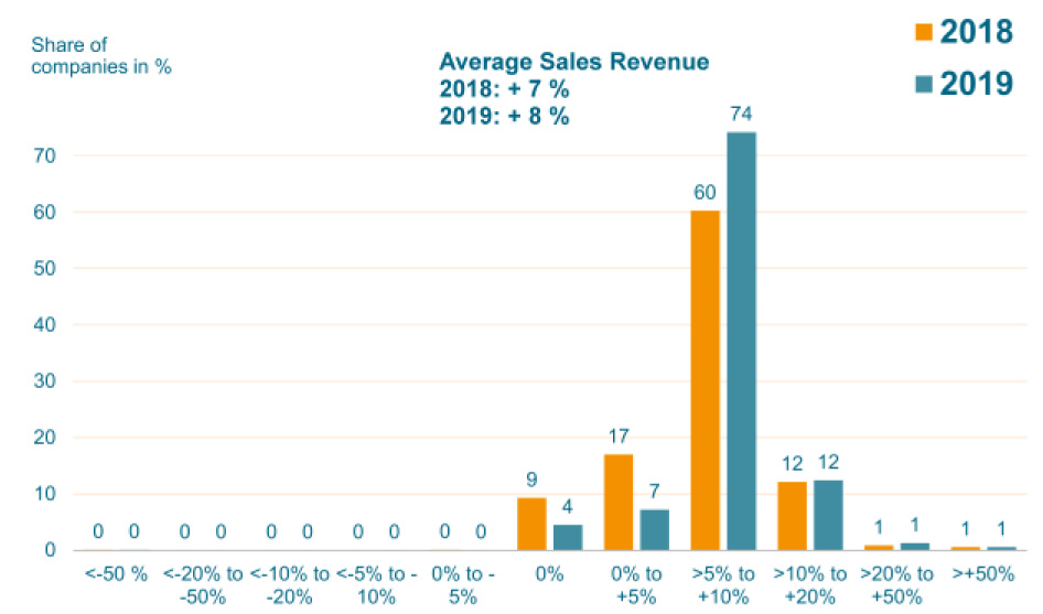 Organische und gedruckte Elektronik 2 Organische und
gedruckte Elektronik