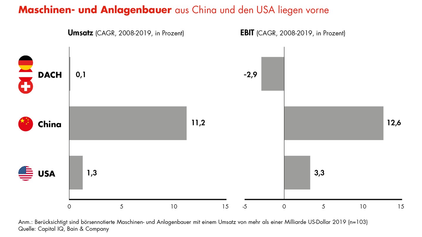 Nach Corona zurück auf die Überholspur 6 Nach Corona zurück auf die Überholspur