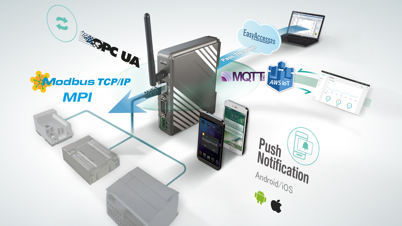 IoT-Gateways: geringer Aufwand, große Wirkung