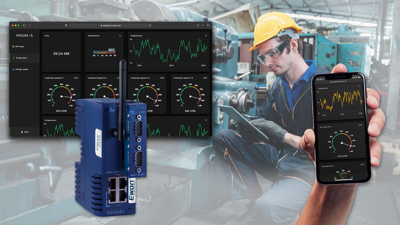 On-Premises-Visualisierung für Router