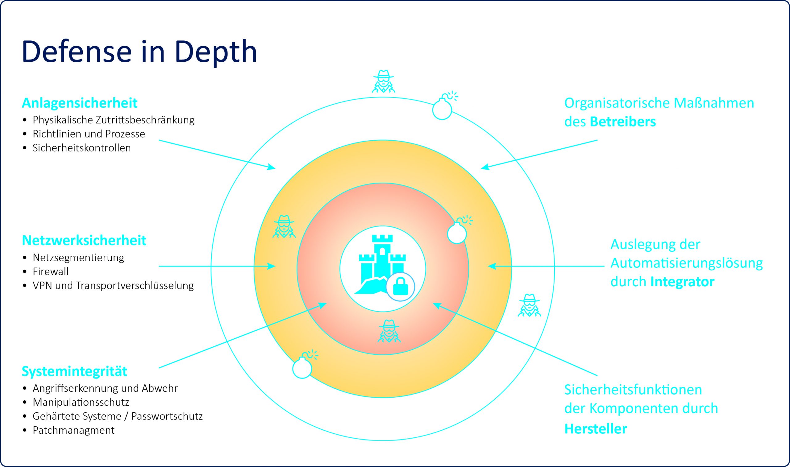 Zwei Welten harmonisch verbinden 4 Zwei Welten harmonisch verbinden