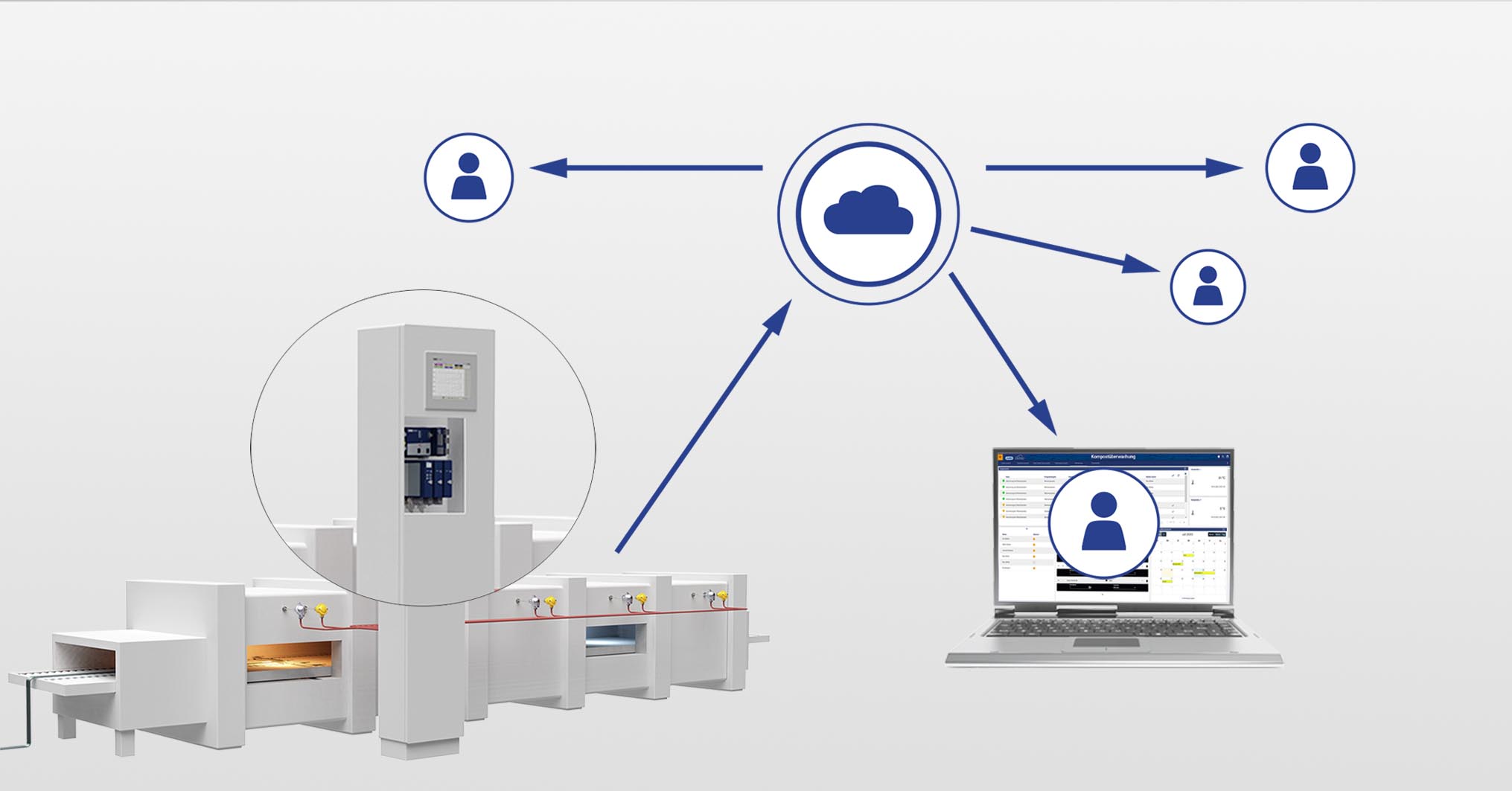 Globaler Datenzugriff 4 Globaler Datenzugriff