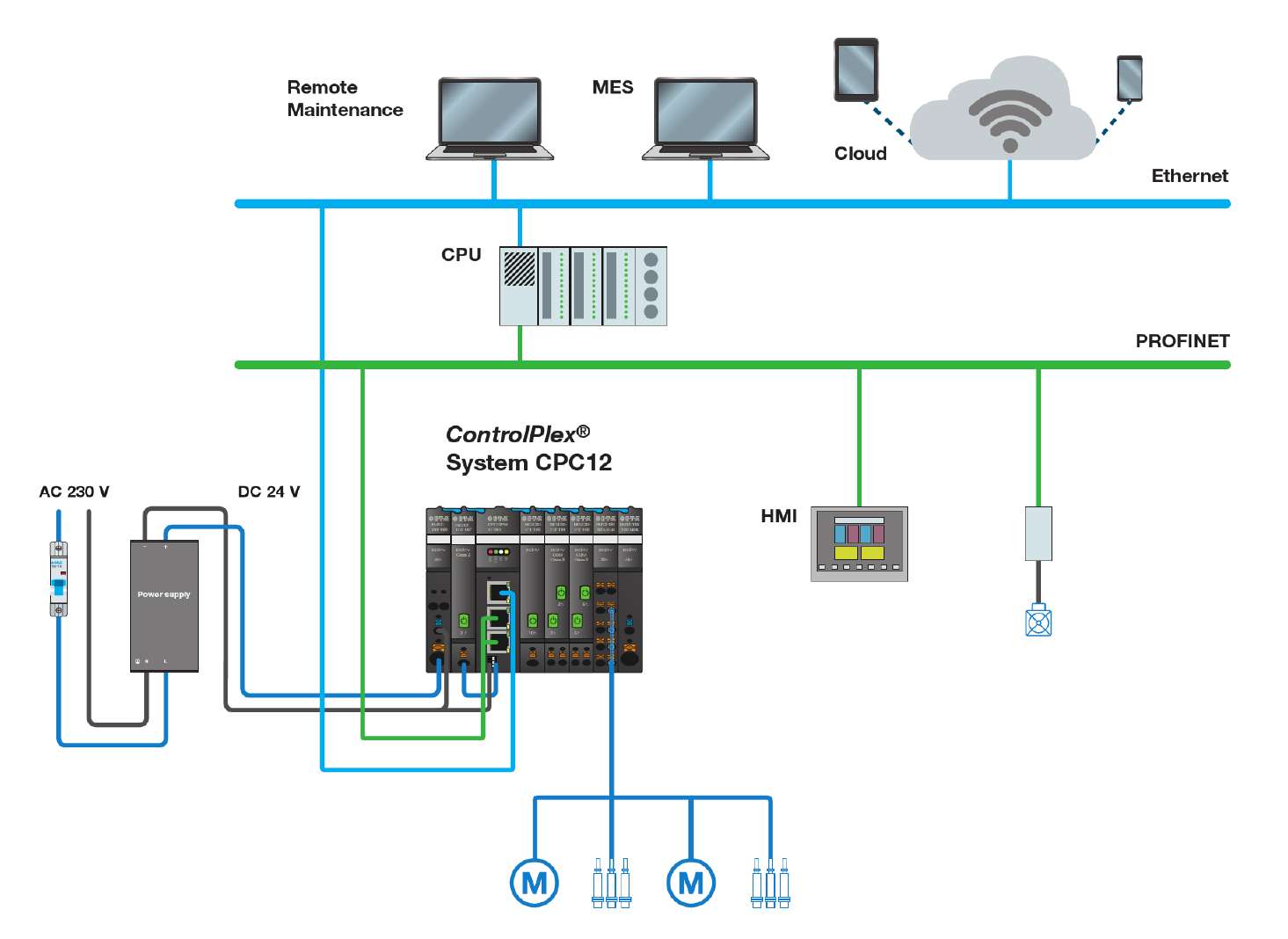 Smart von Beginn an 1 Smart von Beginn an