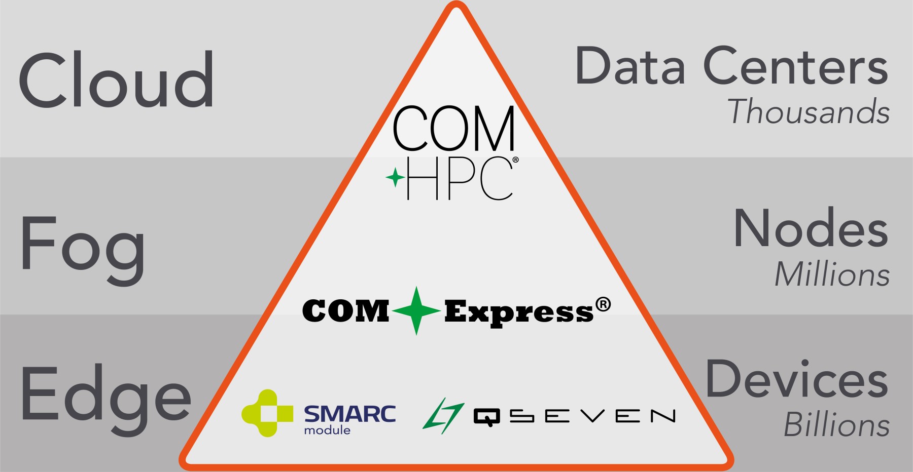 IPCs für Edge und Fog 5 IPCs für Edge und Fog