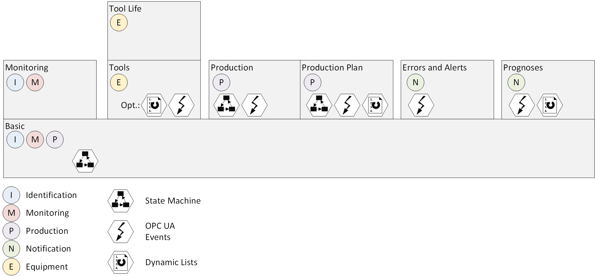 Eine Schnittstelle für alle Maschinen