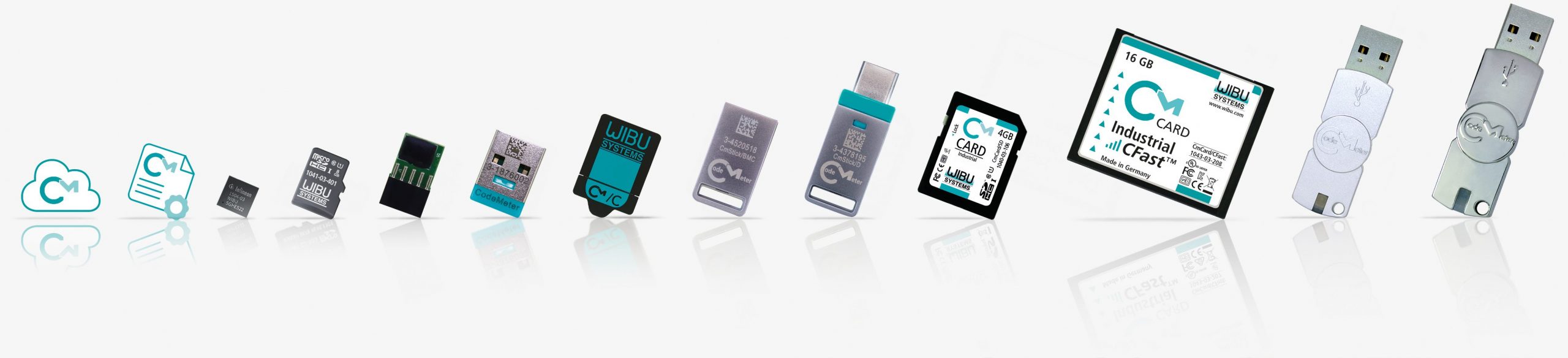 Lizenzierung und Softwareschutz für QNX