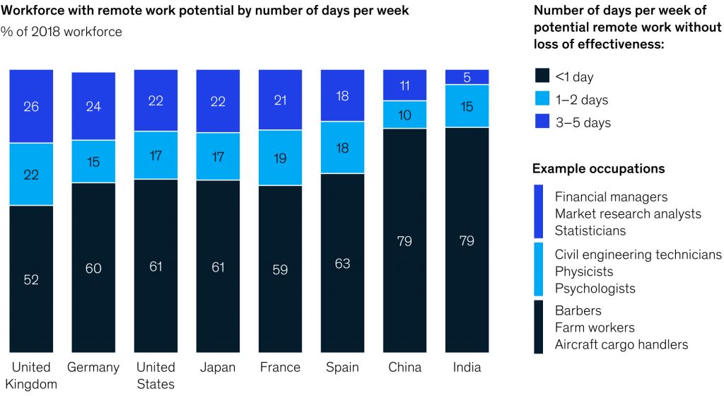 Bis 2030 droht bis zu vier Millionen Deutschen Jobwechsel 1 mgi the future of work after covid 20210223141253