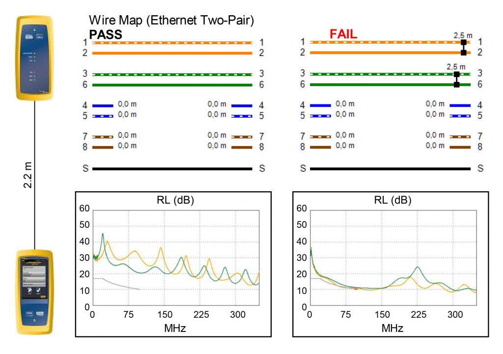 204742 210216 IVG Vergleich Return Loss
