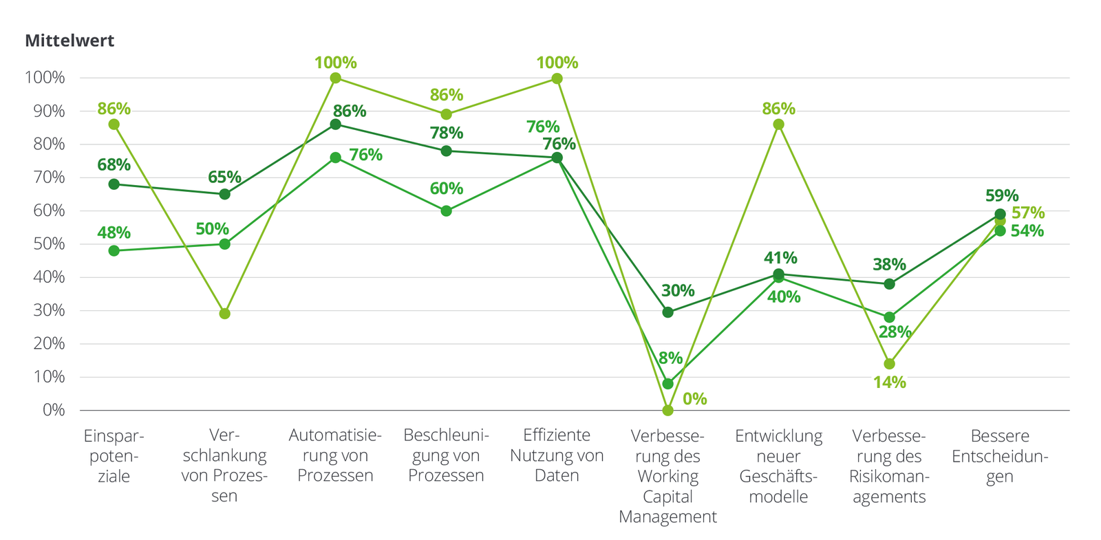 KI: Zieht der deutsche Mittelstand mit?