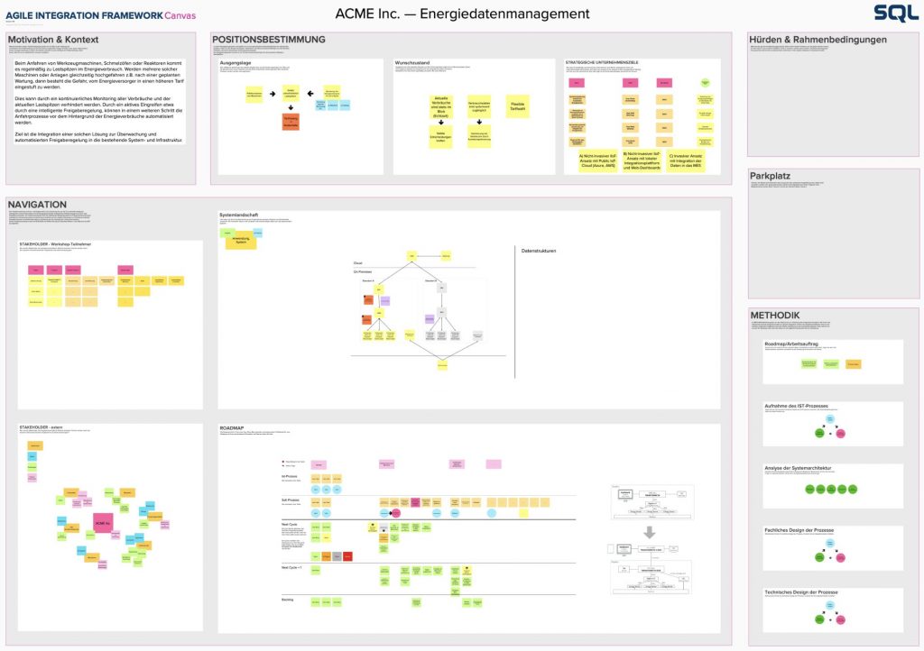 Agile Integration im IIoT? Erfolgsgarant! 2 Agile Integration Framework Canvas als wichtiges Hilfsmittel
zur Strukturierung aller Integrationsvorhaben.