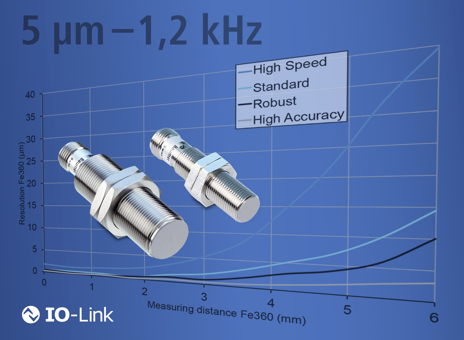 Induktive Sensoren mit integrierter Messwertfilterung