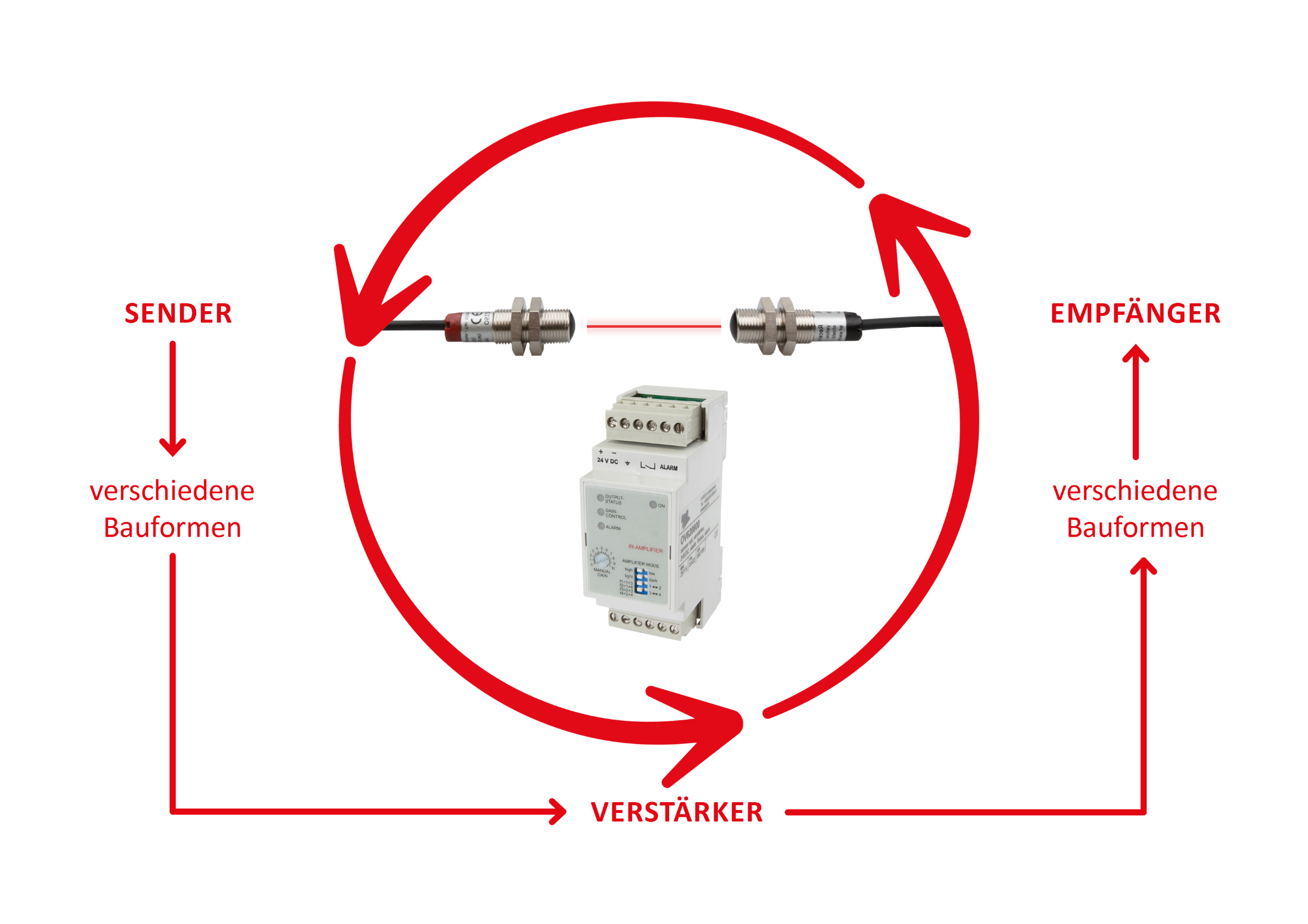 Teil-in-Teil-Erkennung mithilfe von Lichtschranken