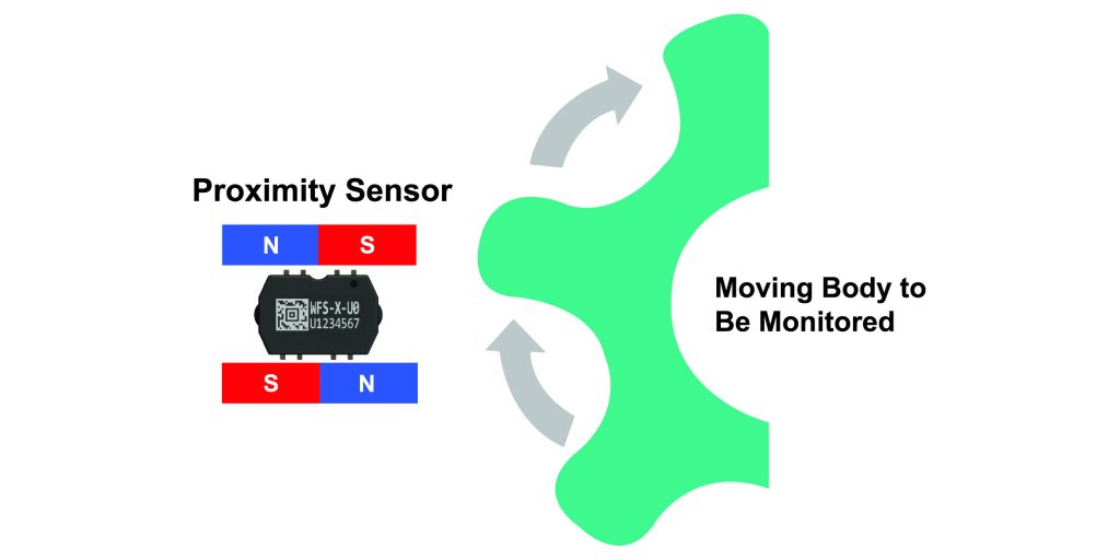 Eigensichere Impulsgeber 2 PressPhoto2 Proximity SensingWiegand Sensor 1