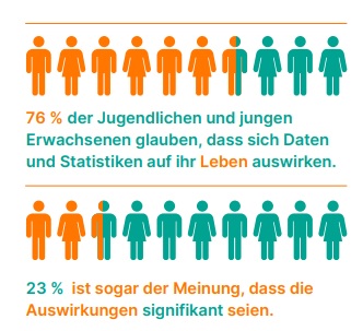 Datenkompetenz von jungen Erwachsenen