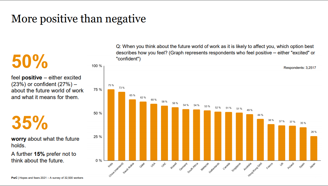Chancen durch Digitalisierung und Homeoffice