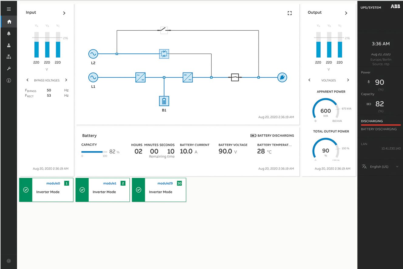 Für UL- und IEC-Märkte