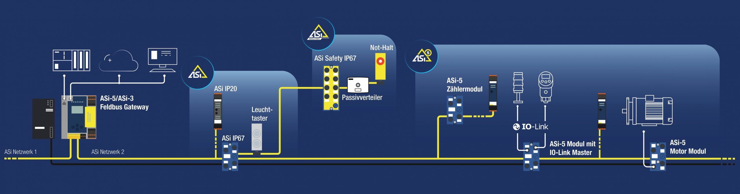Zielgenaue Alternative für die Feldebene 11 Zielgenaue Alternative
für die Feldebene