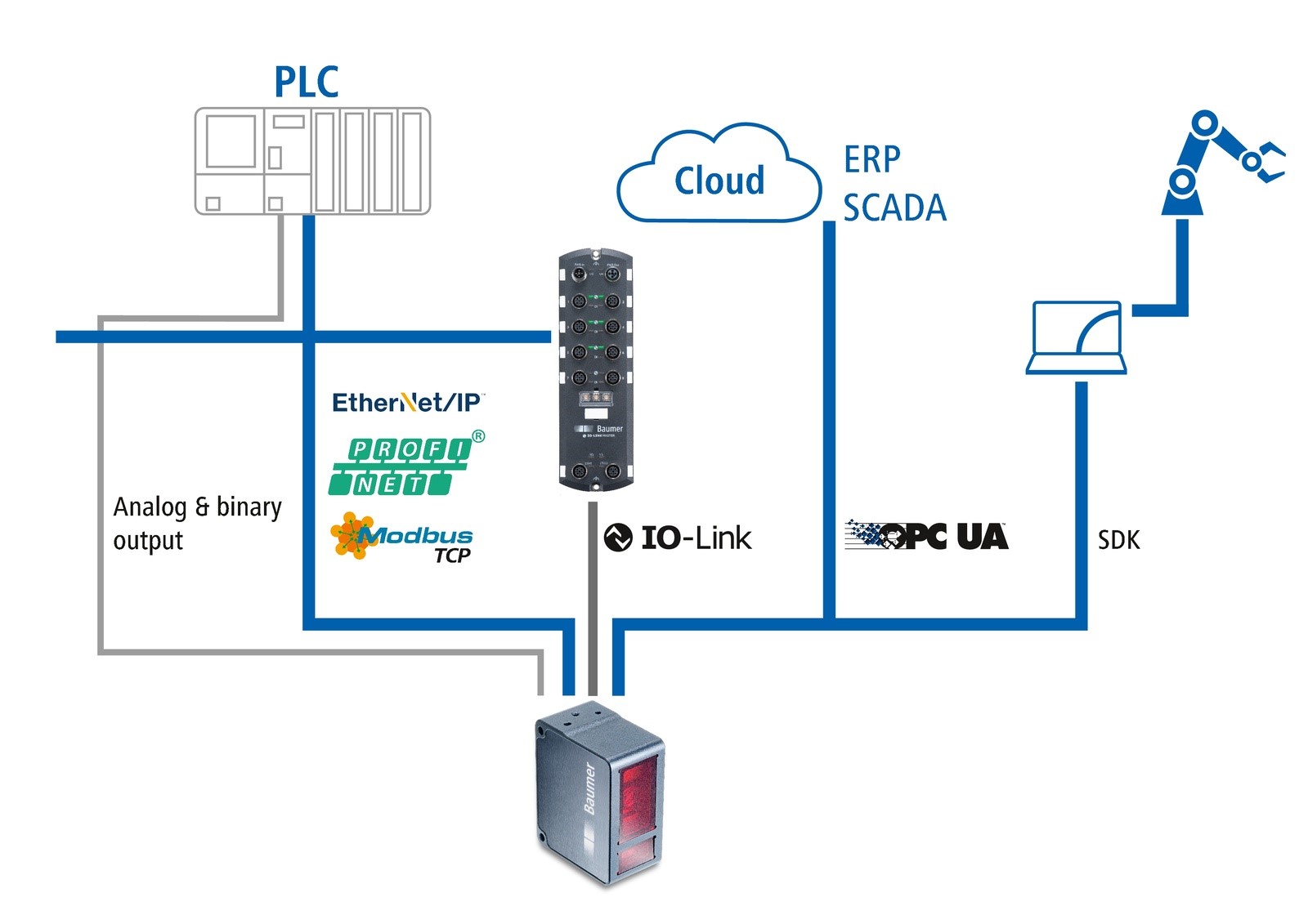 Unterschätzte Potentiale 11 Unterschätzte Potentiale