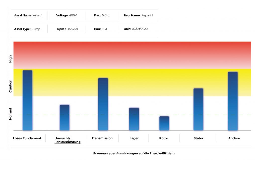 Der Motor als Sensor 3 Auszug aus dem Zustandsbericht eines e-MCM-Gerätes.